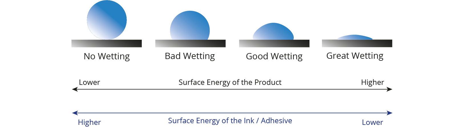 Wetting Behavior of ink / adhesive