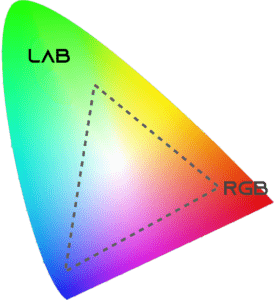 rgb-farbraum